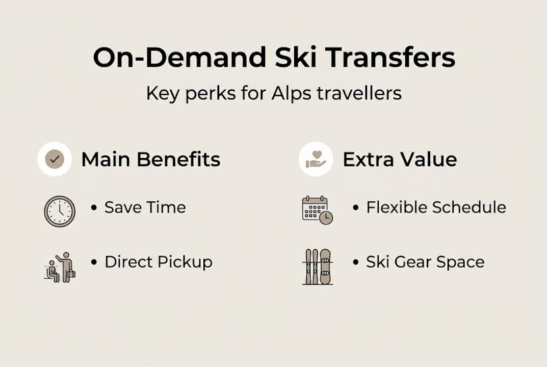 Infographic of main Alps ski transfer benefits