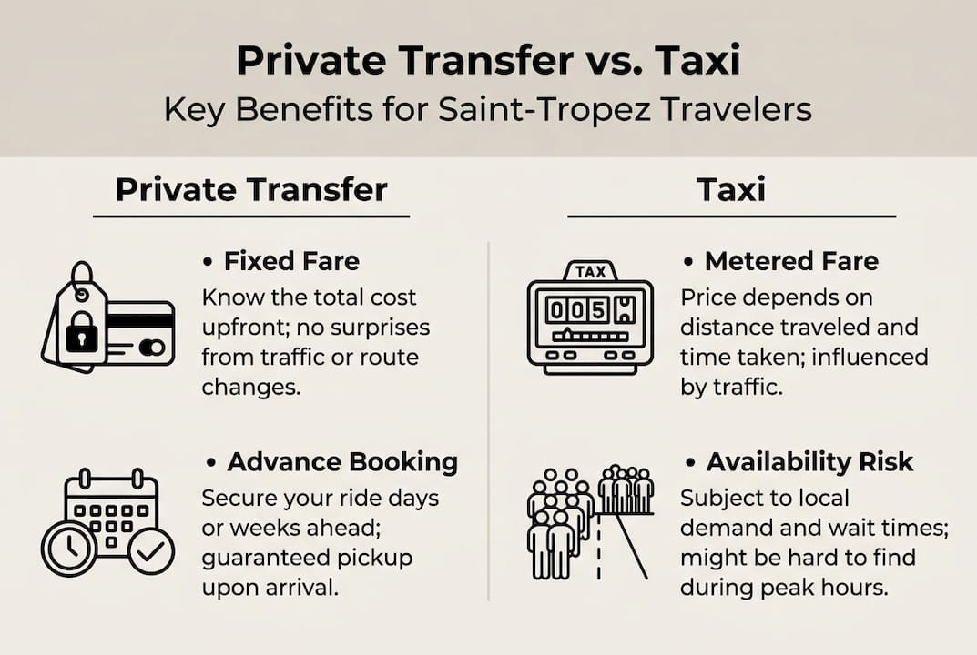 Infographic comparing private transfer and taxi benefits