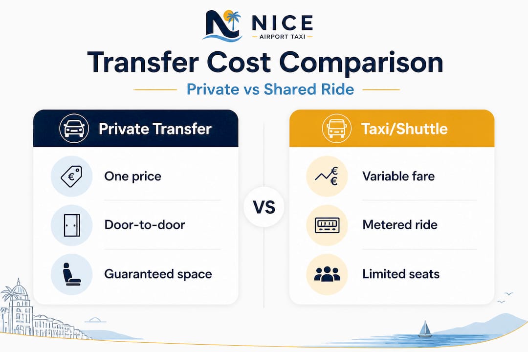Infographic comparing transfer costs for families