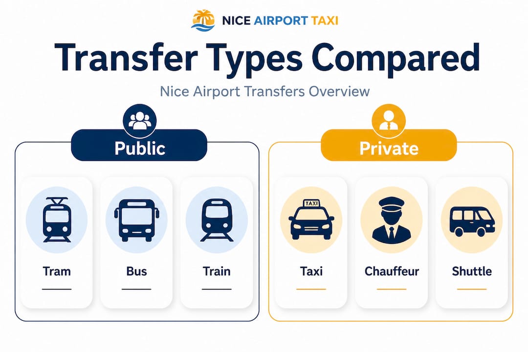 Infographic comparing public vs private transfer options