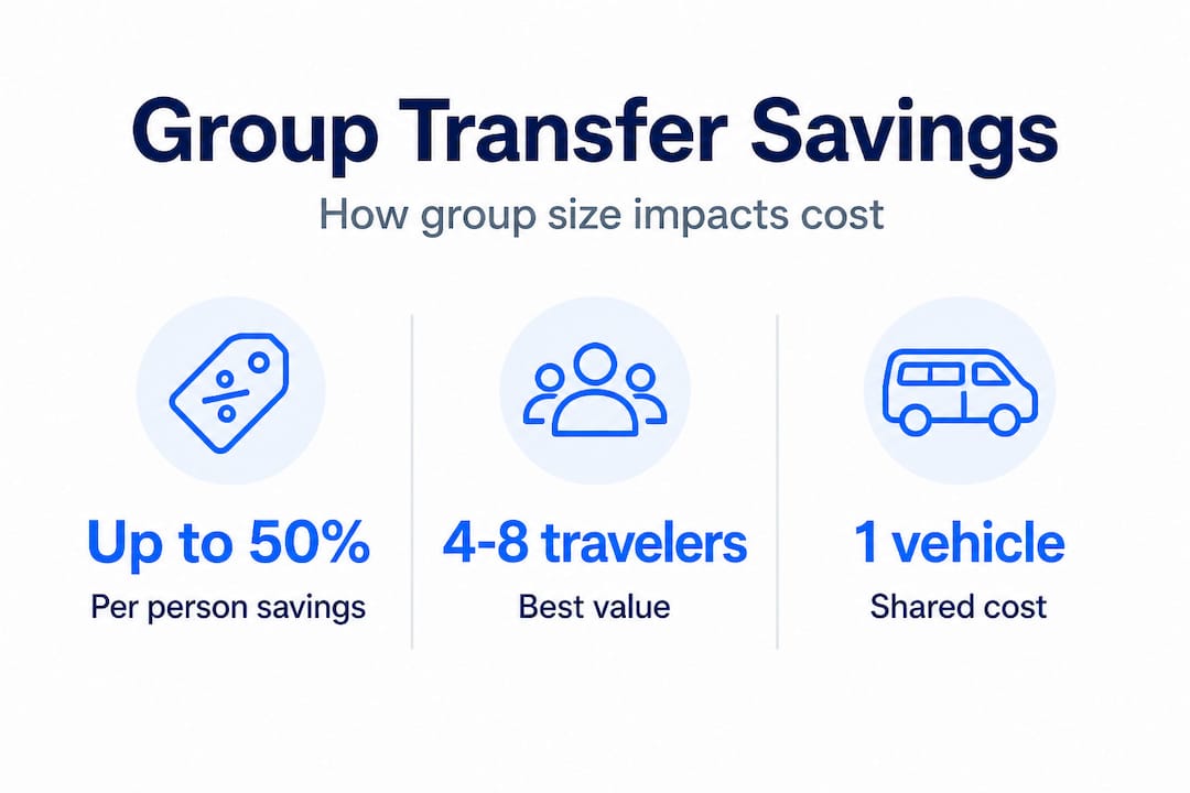 Infographic shows group transfer savings stats