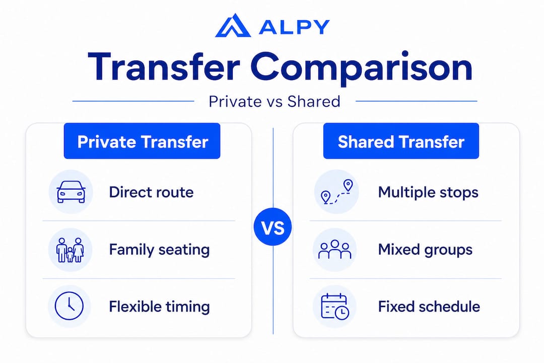 Infographic comparing private and shared ski transfers