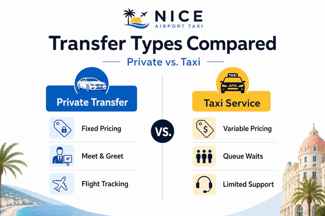 Infographic comparing private transfer and taxi features