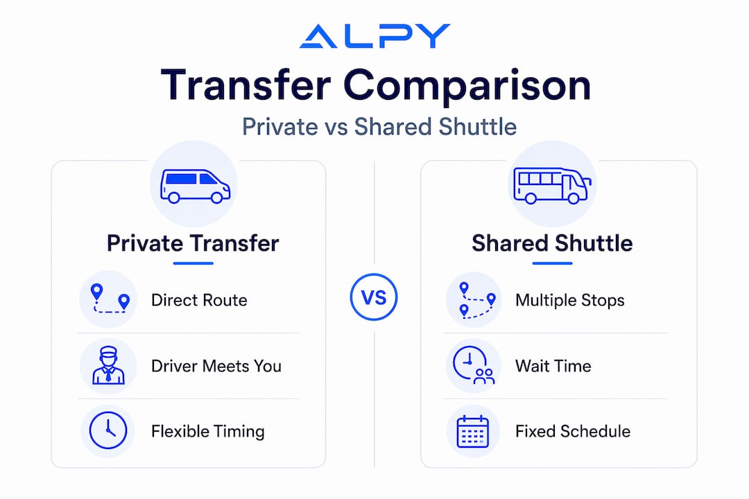 Infographic comparing private and shared ski transfers