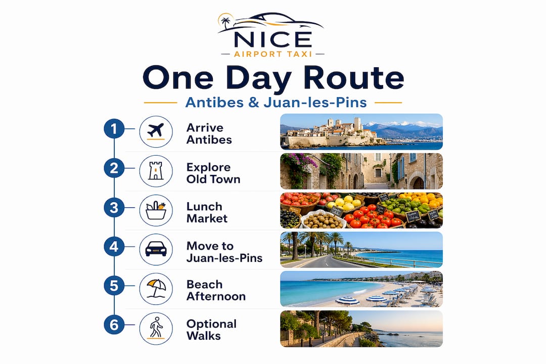 One-day Antibes Juan-les-Pins itinerary infographic