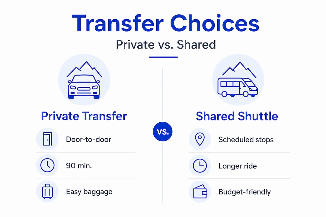 Infographic comparing private and shared transfers