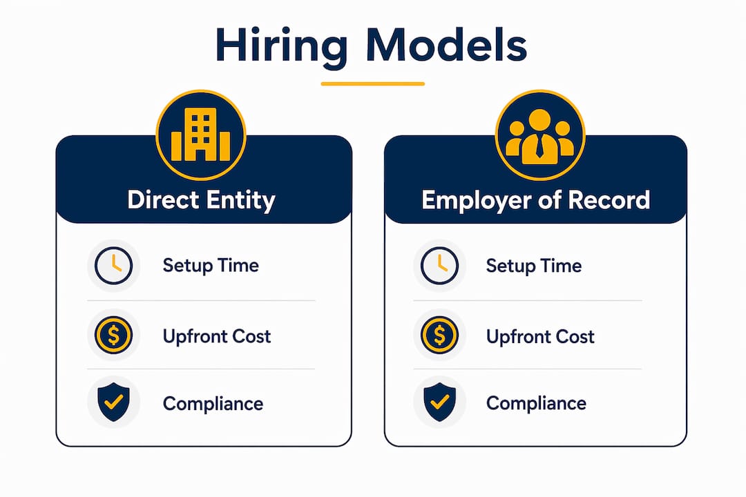 Infographic comparing Swiss hiring legal models