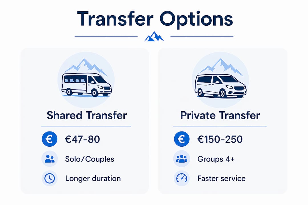 Infographic comparing shared and private transfer costs