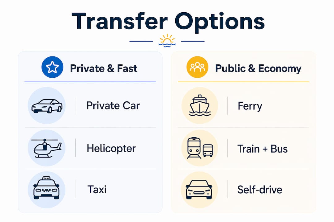 Infographic comparing private and public transfer options