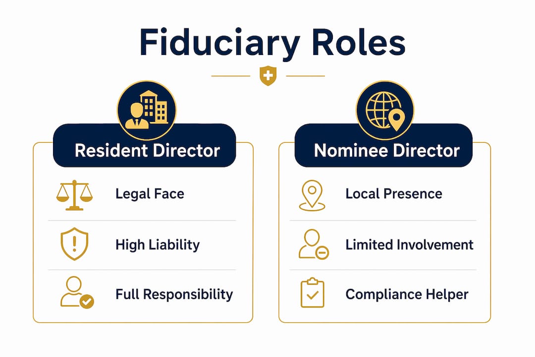 Infographic comparing fiduciary roles in Switzerland