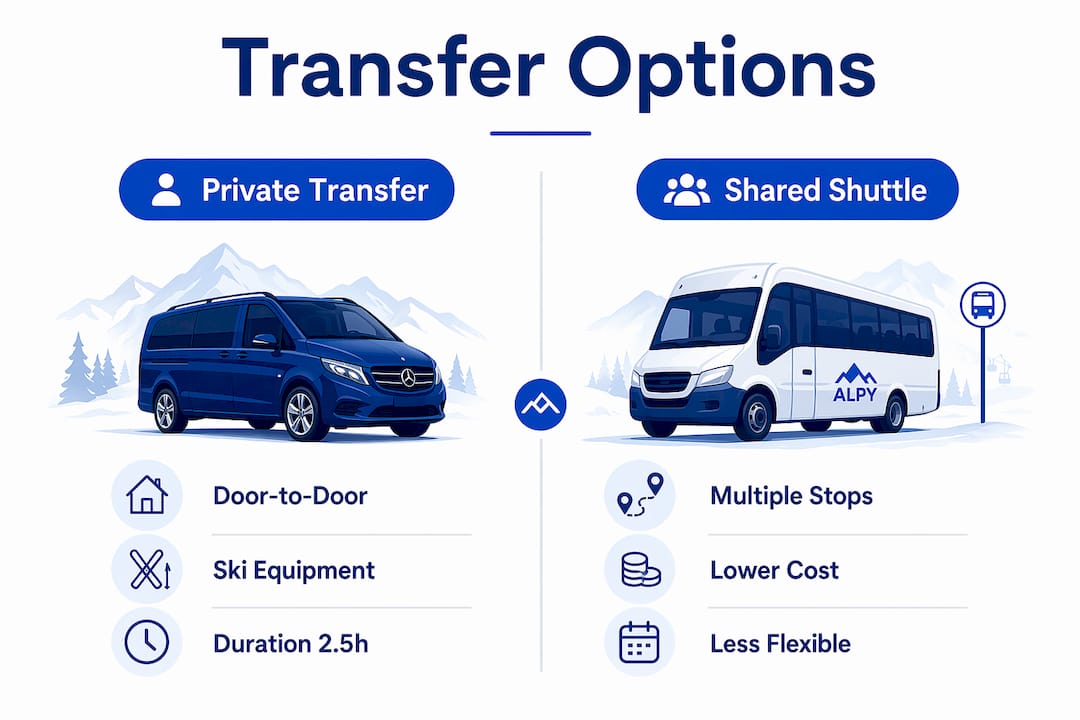 Infographic comparing private transfer vs shared shuttle