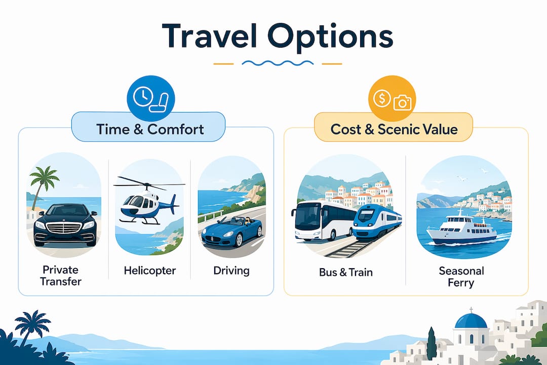 Infographic comparing travel options from Nice Airport to Saint-Tropez