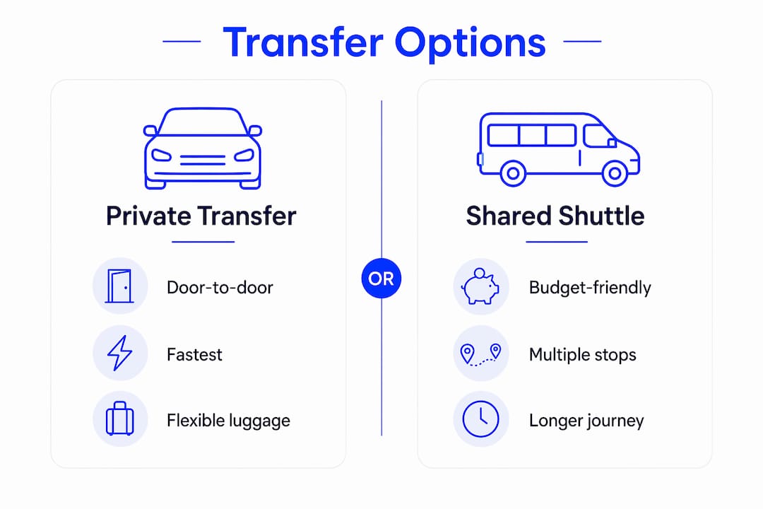 Infographic comparing private and shared ski transfers from Geneva