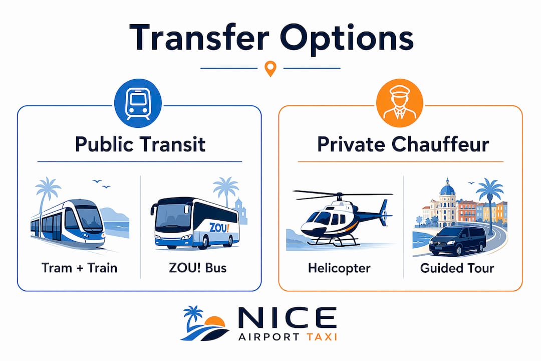 Infographic comparing Nice Airport transfer options