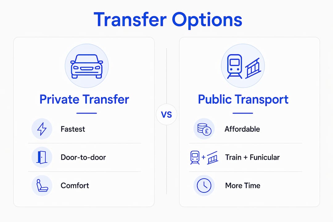 Infographic comparing private transfers and public transport options