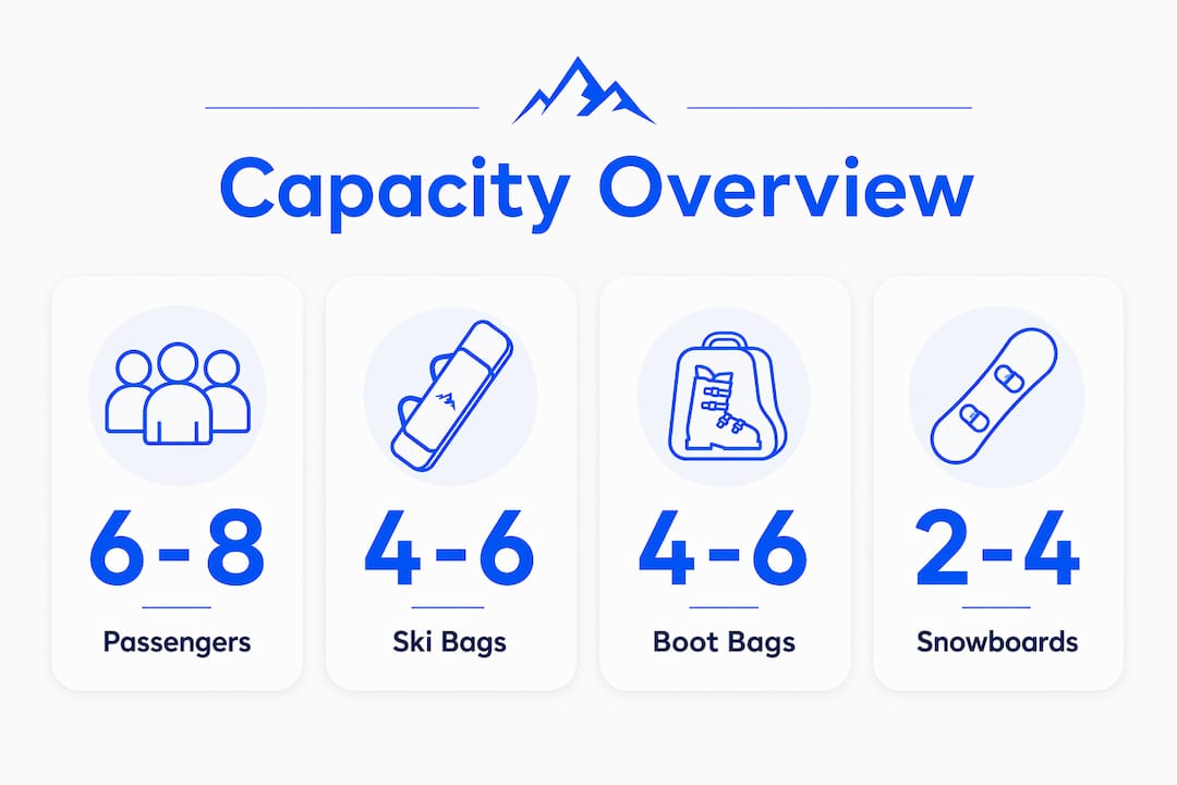 Infographic showing 9 seater minivan capacity facts