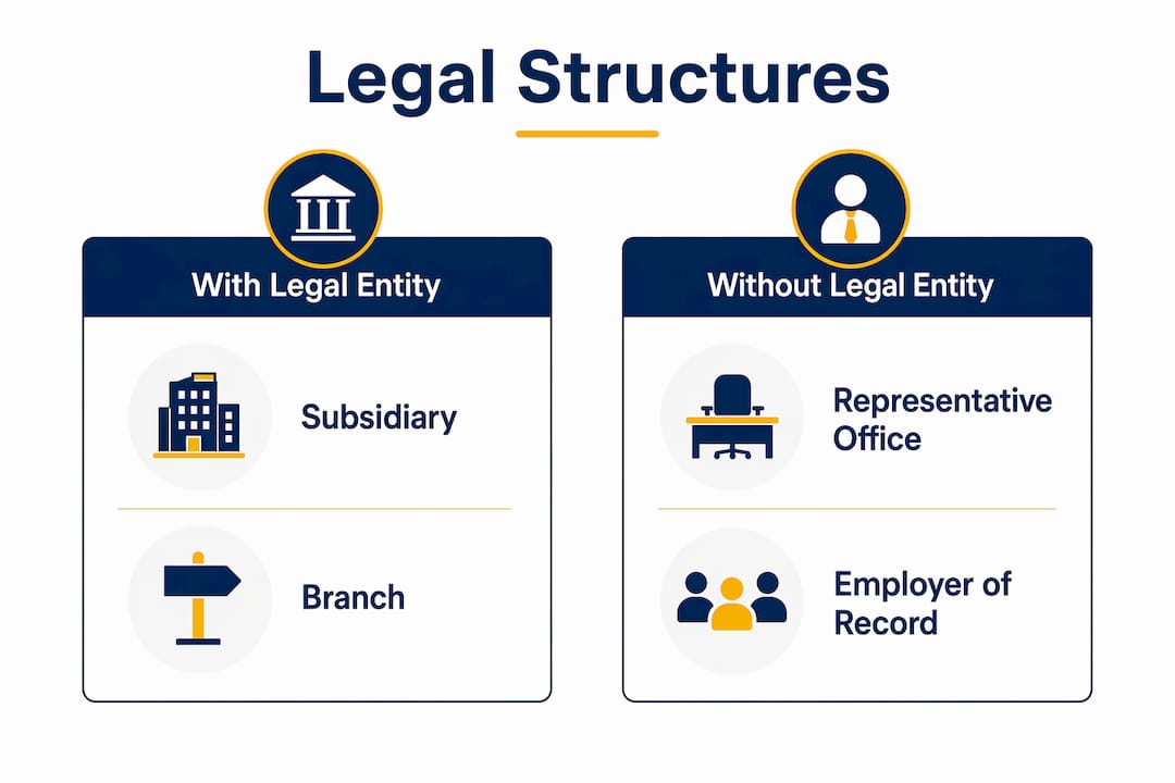 Infographic comparing legal structures for international businesses