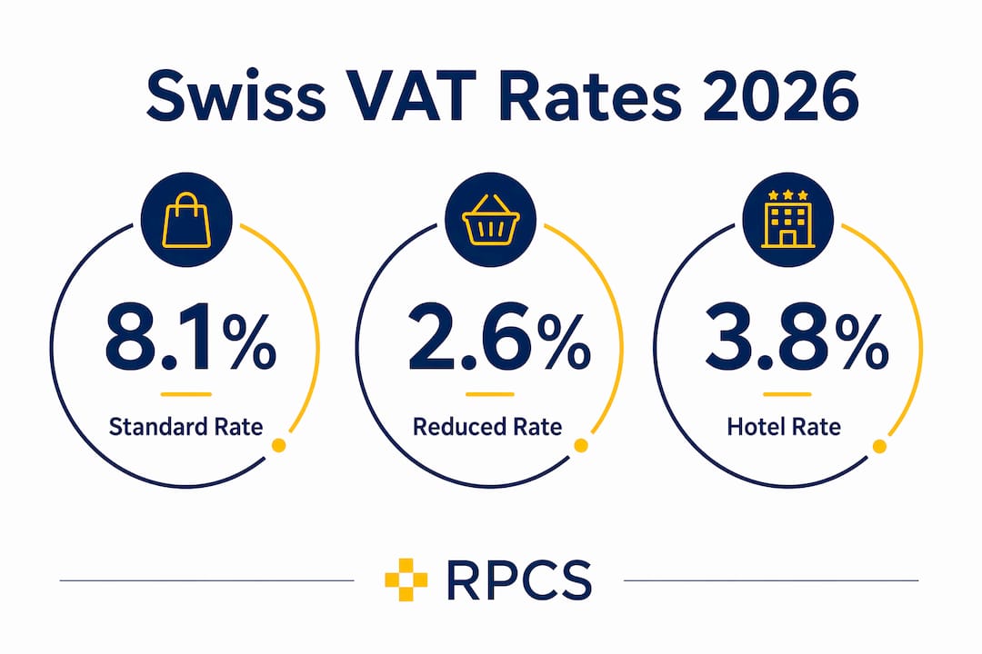 Infographic showing Swiss VAT rates overview
