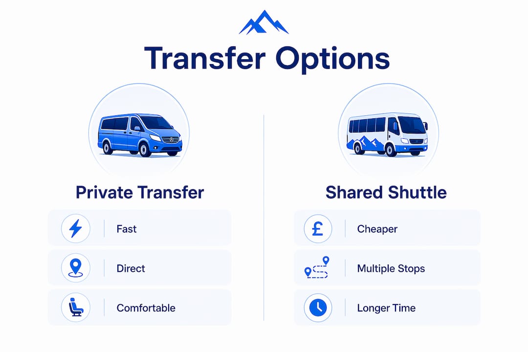 Infographic comparing private transfer and shared shuttle