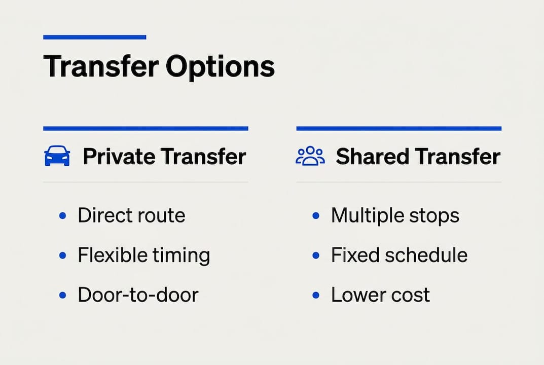 Infographic comparing private and shared transfer features