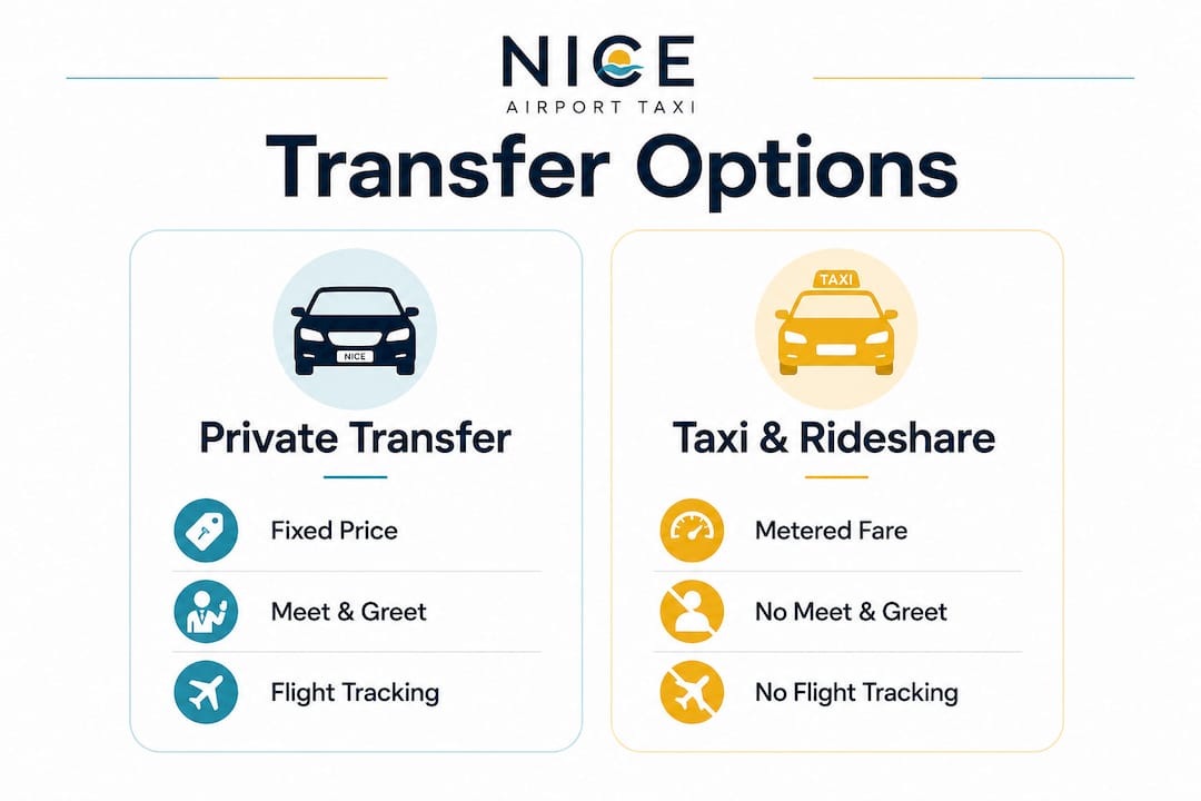 Infographic comparing private transfers and taxis/rideshares