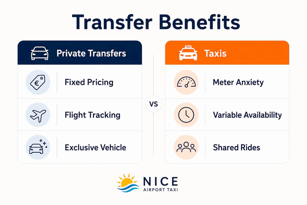 Infographic comparing private transfers and taxis benefits