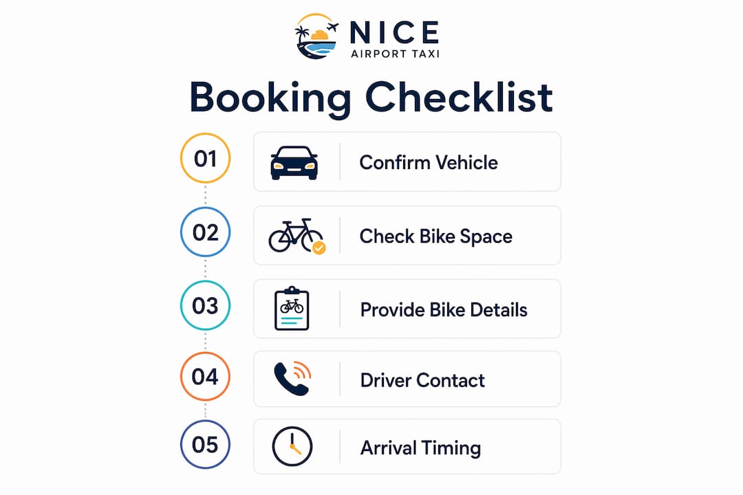 Checklist infographic for booking bike-ready transfer