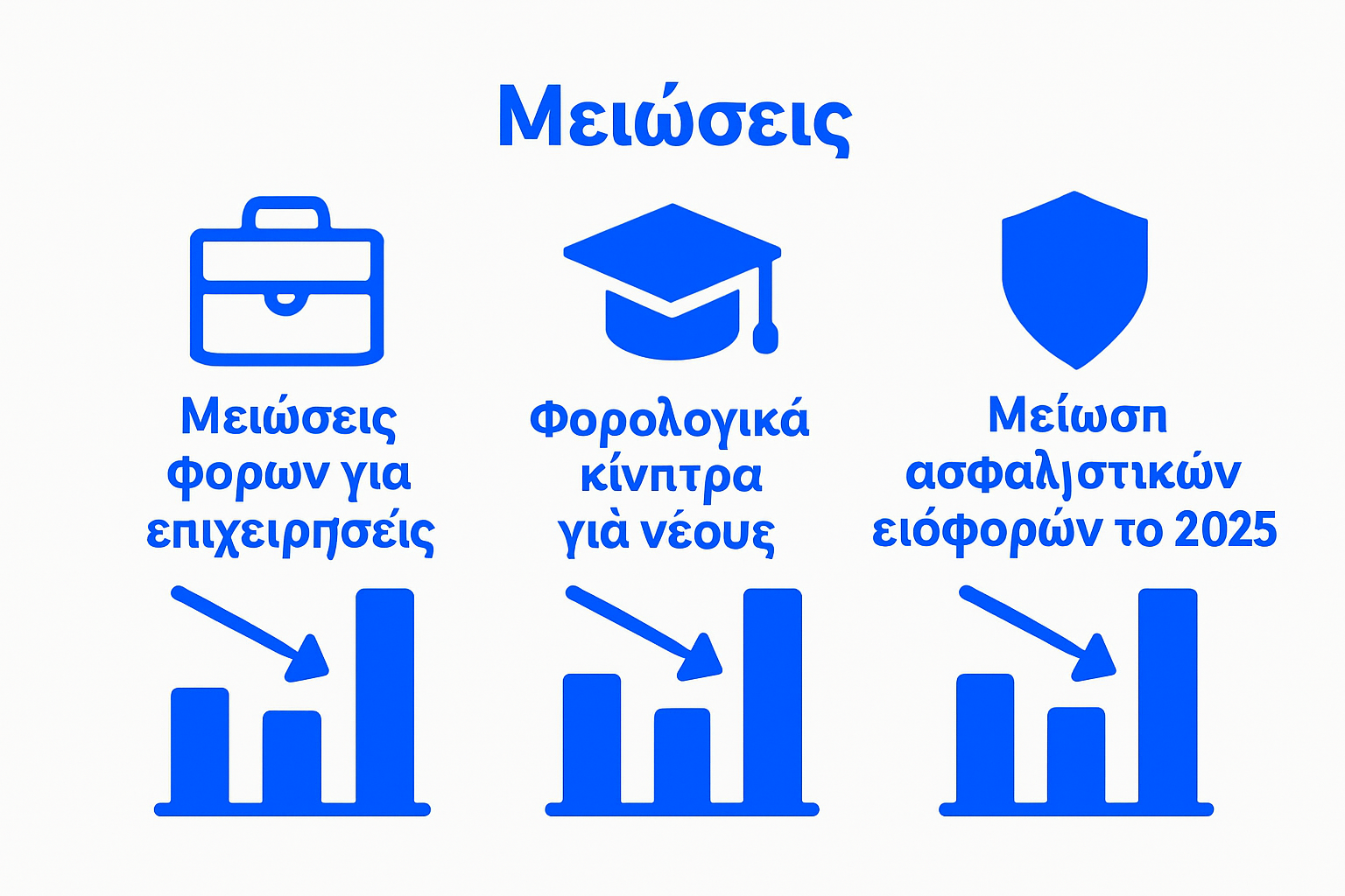 Μείωση φόρων, κίνητρα για νέους, ασφαλιστικές εισφορές