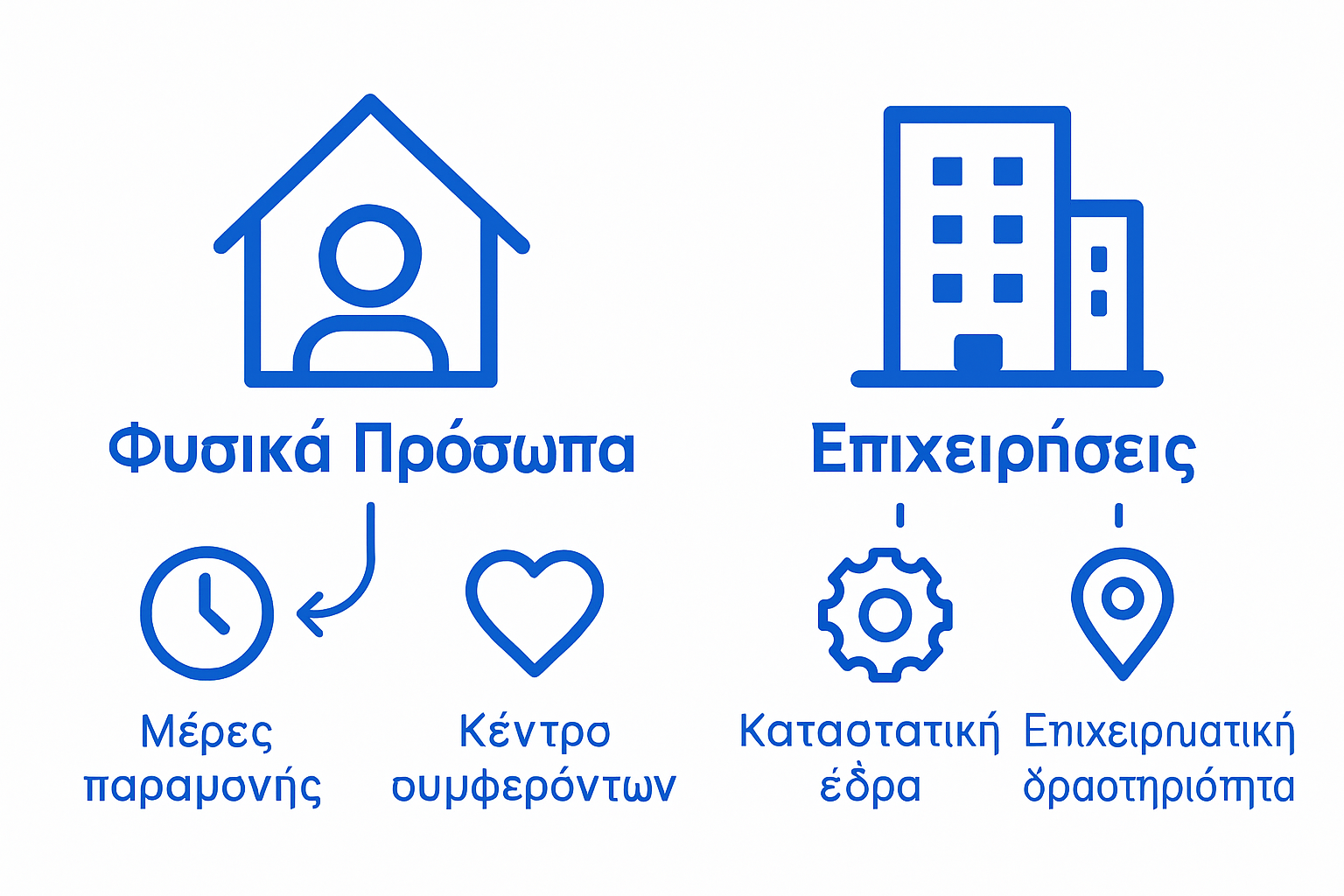 Infographic comparing criteria for individual and company tax residence
