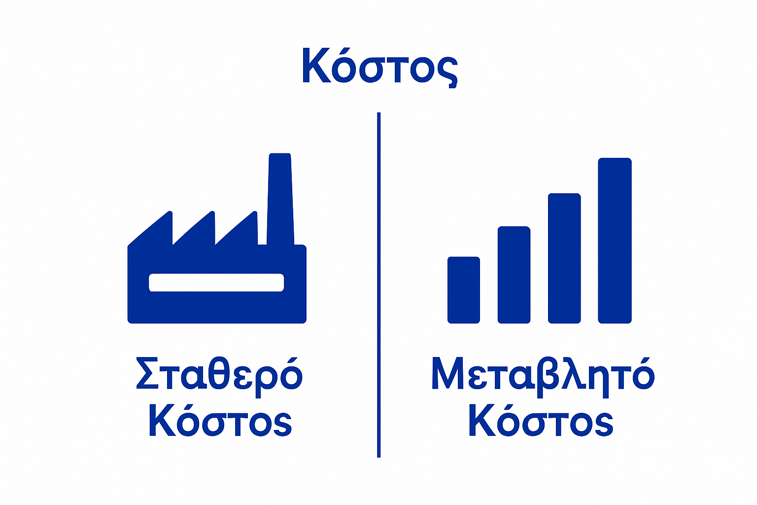 Σταθερό και μεταβλητό κόστος βασικός διαχωρισμός