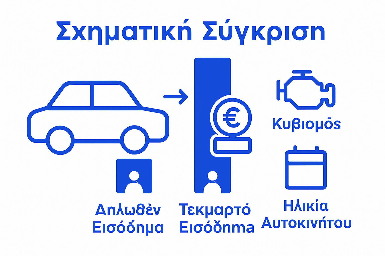 Σύγκριση δηλωθέντος και τεκμαρτού εισοδήματος με εικονίδια αυτοκινήτου