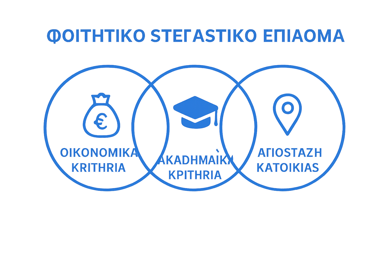 Three minimal icons for student housing allowance eligibility: income, academics, and distance