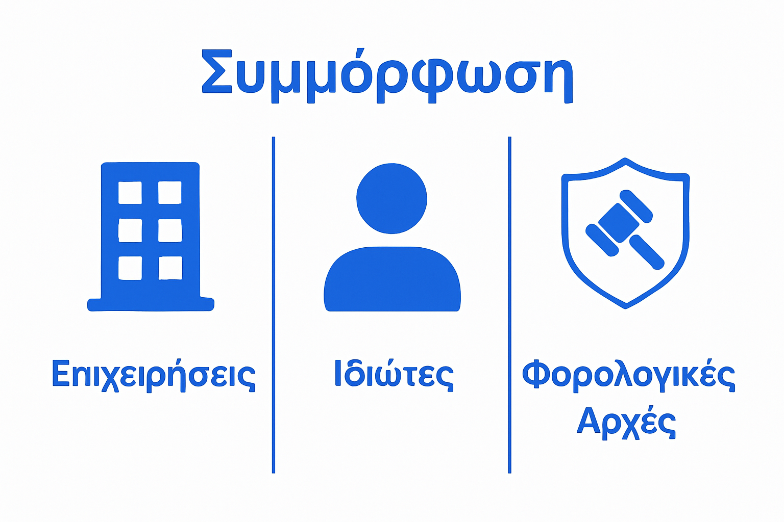 Icon-based infographic comparing tax compliance duties for businesses, individuals, and authorities