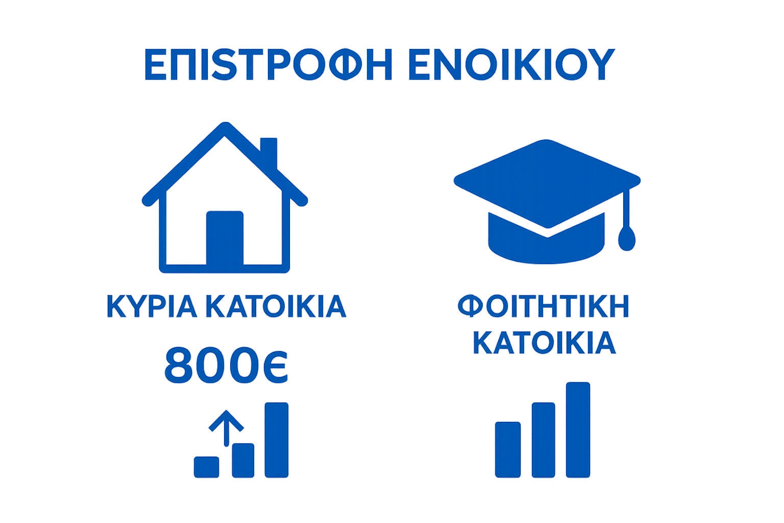 Επιλογές και ύψη επιστροφής ενοικίου για κύρια και φοιτητική κατοικία με εικονίδια σπιτιού και φοιτητή
