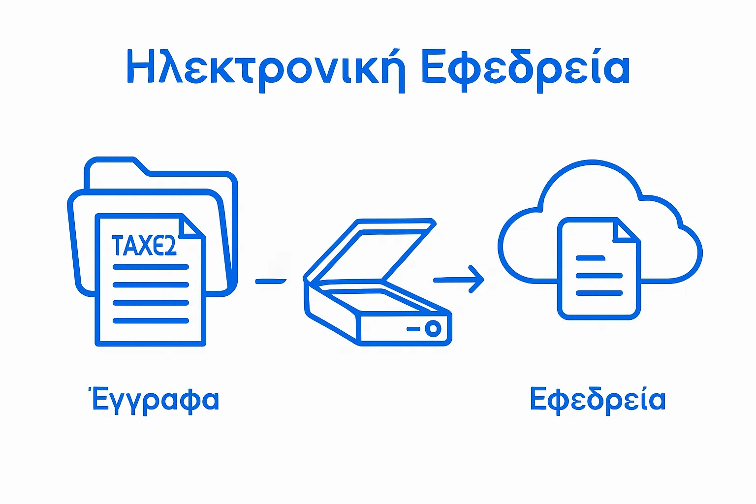 Infographic showing tax documents scanned and saved to the cloud