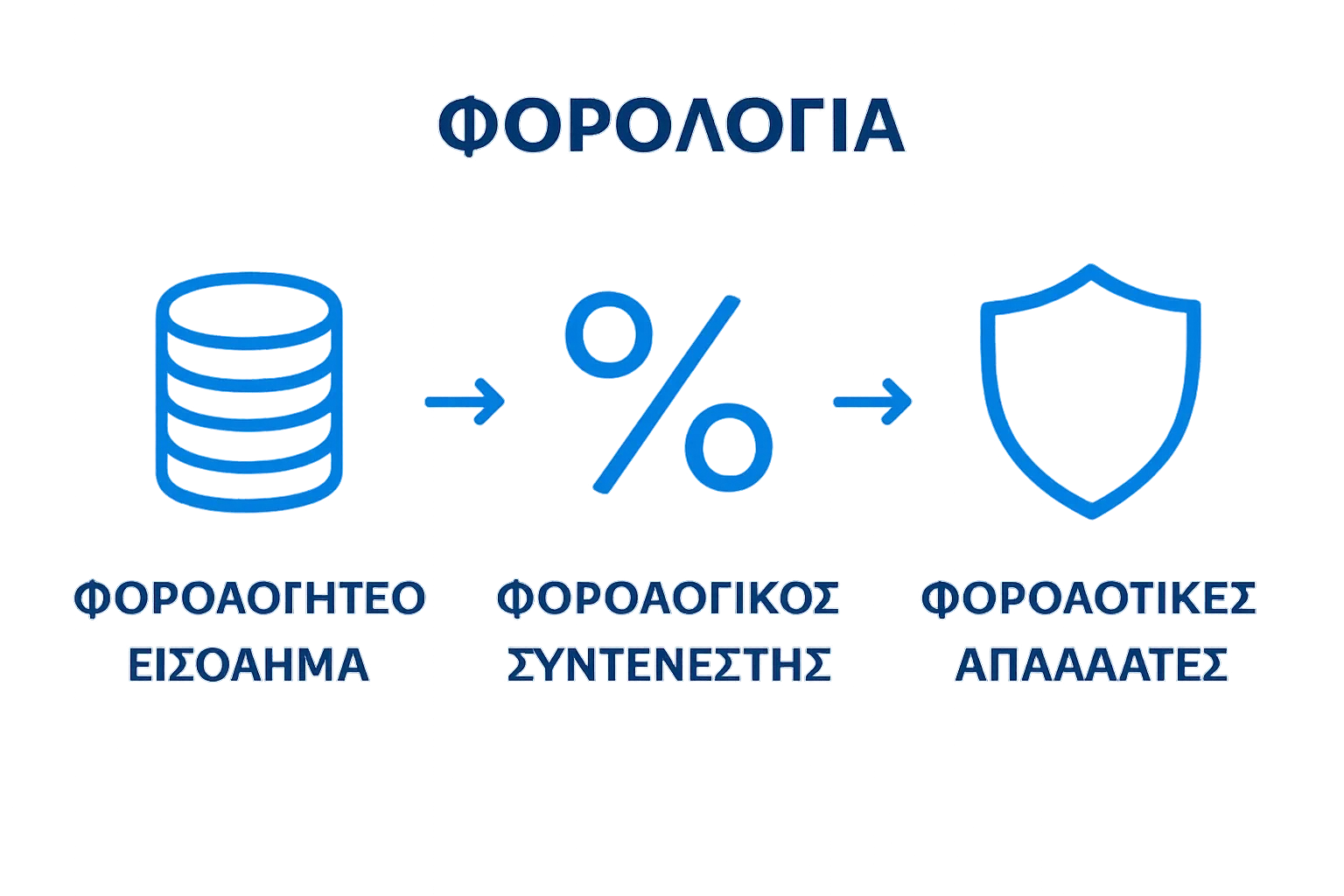 Εικονίδια για εισόδημα, συντελεστή, απαλλαγή φόρου