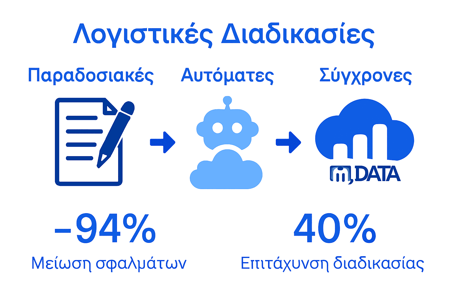 Σύγκριση λογιστικών διαδικασιών παραδοσιακών και ψηφιακών σε infographic