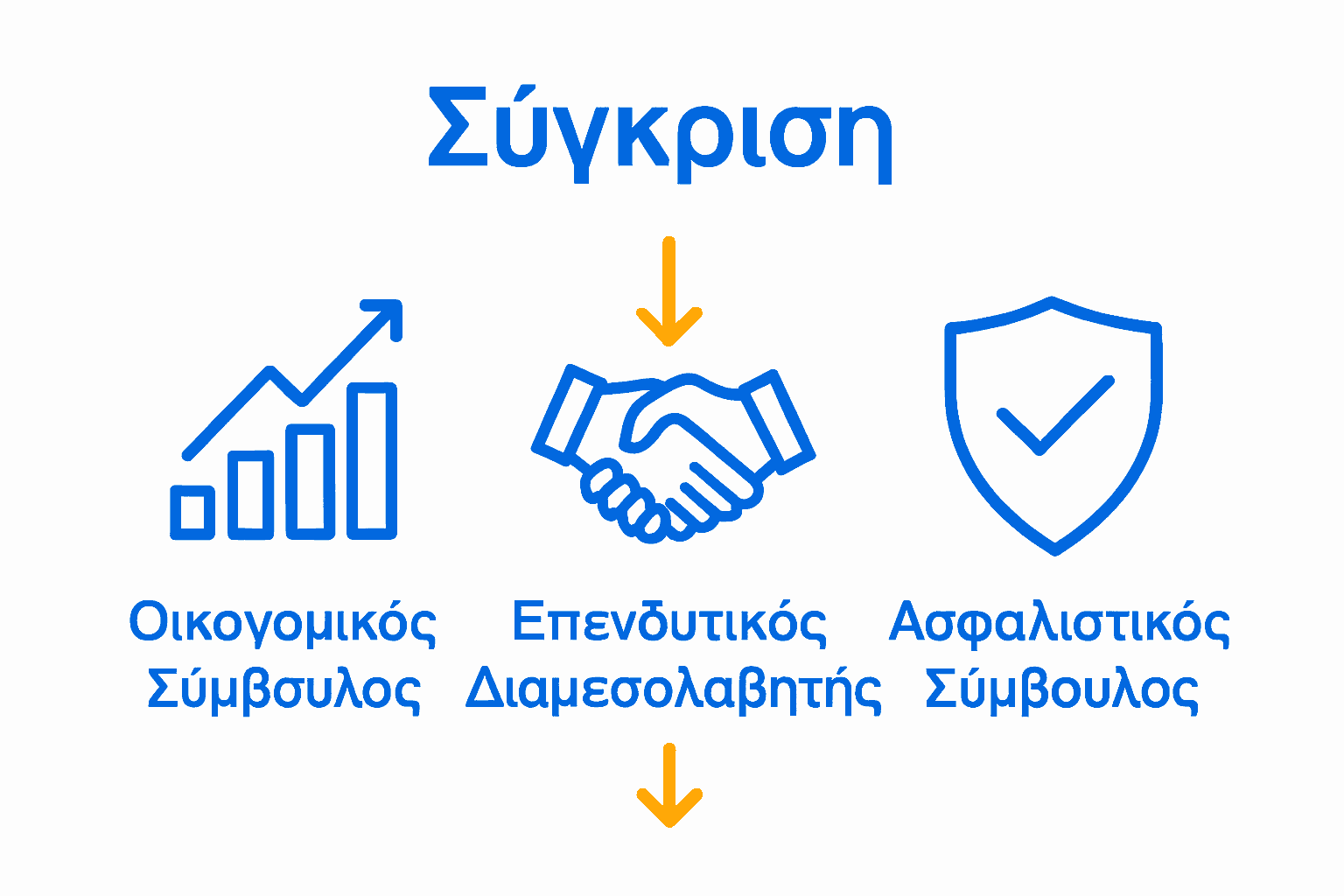 Σύγκριση τριών ειδών οικονομικών συμβούλων με εικονίδια