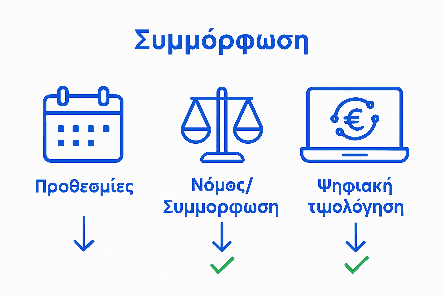 Infographic με προθεσμία, νομικό σύμβολο, ηλεκτρονική τιμολόγηση