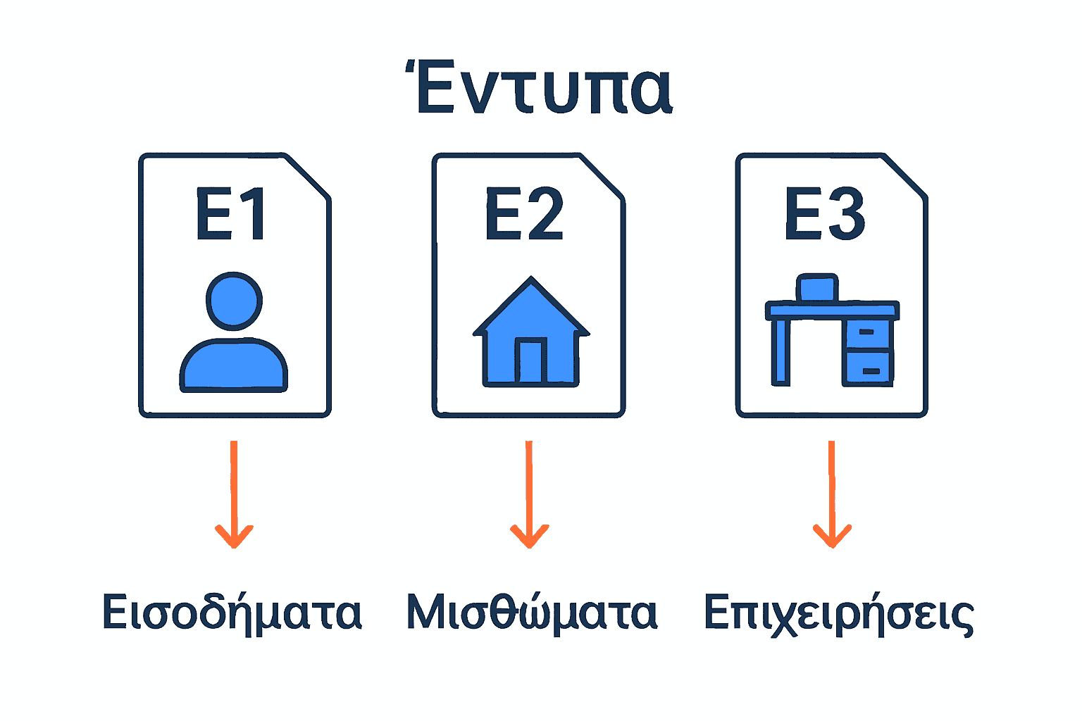Γραφική σύγκριση εντύπων Ε1, Ε2, Ε3 για φορολογική δήλωση στην Ελλάδα