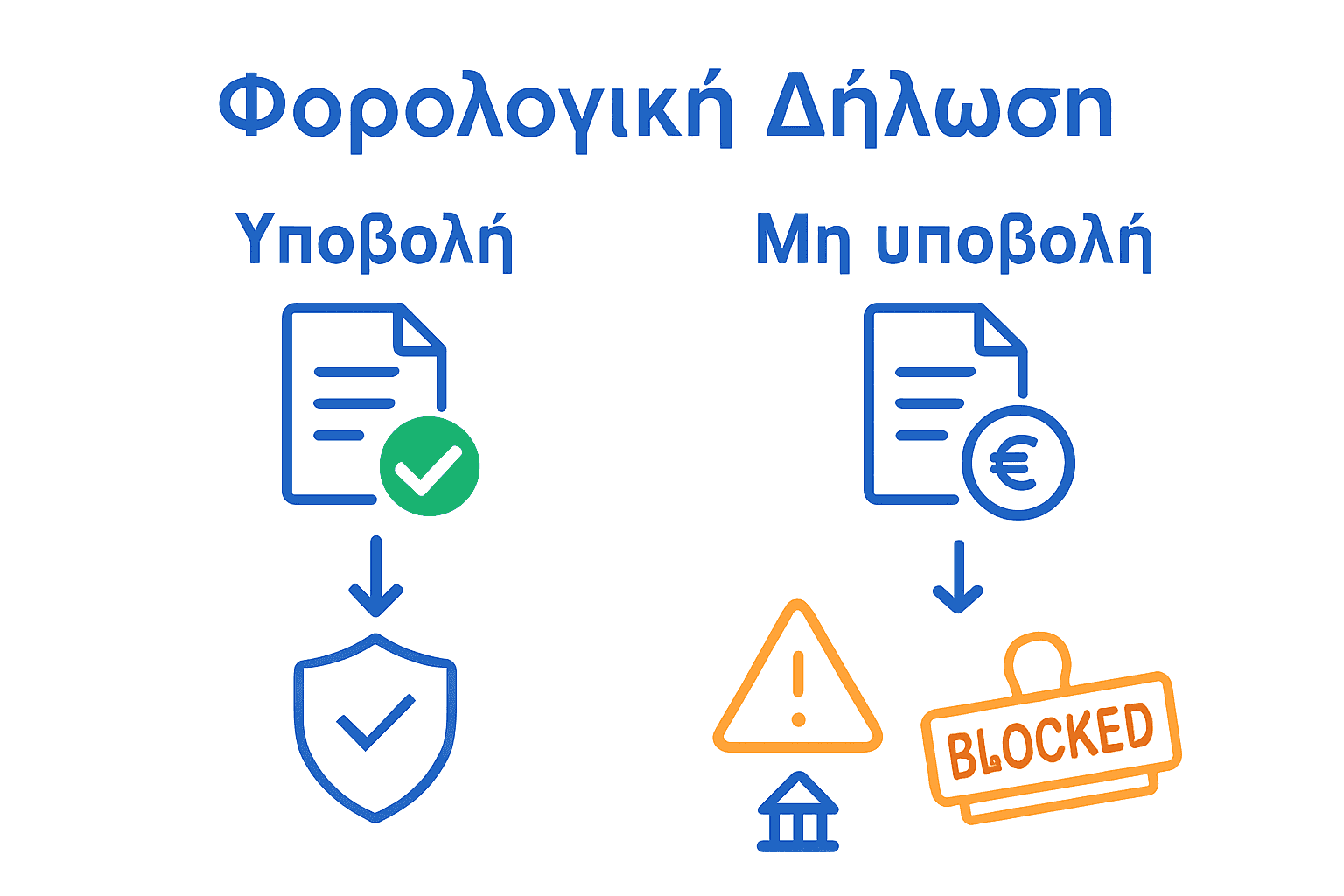 Infographic with legal outcomes of tax declaration choices