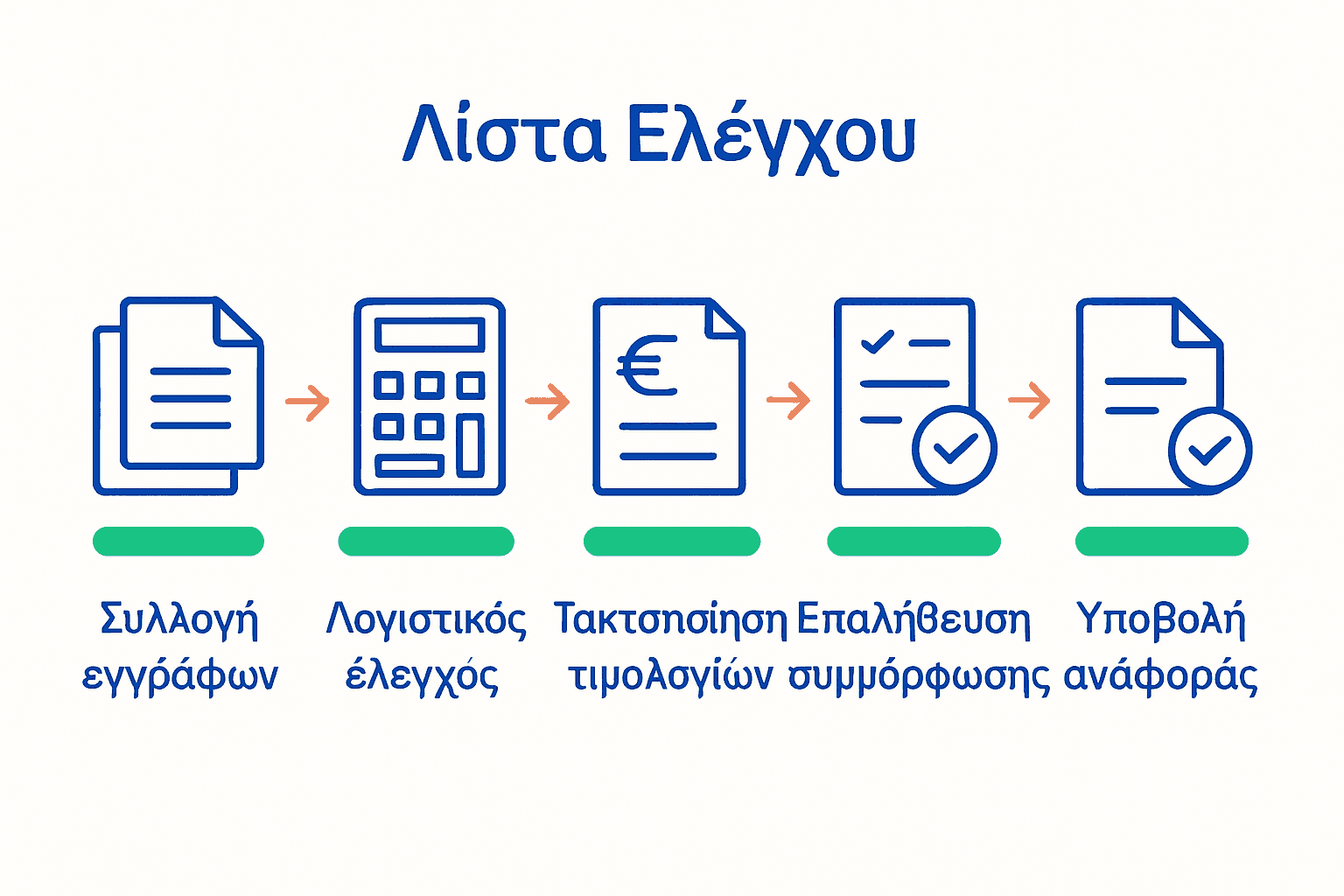 Infographic with five steps of effective tax audit checklist process, icons for each phase.