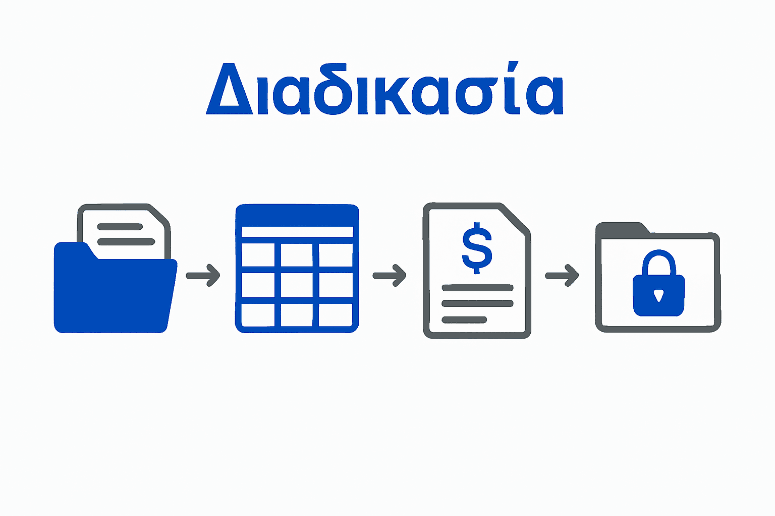 infographic πέντε σταδίων λογιστικής διαδικασίας