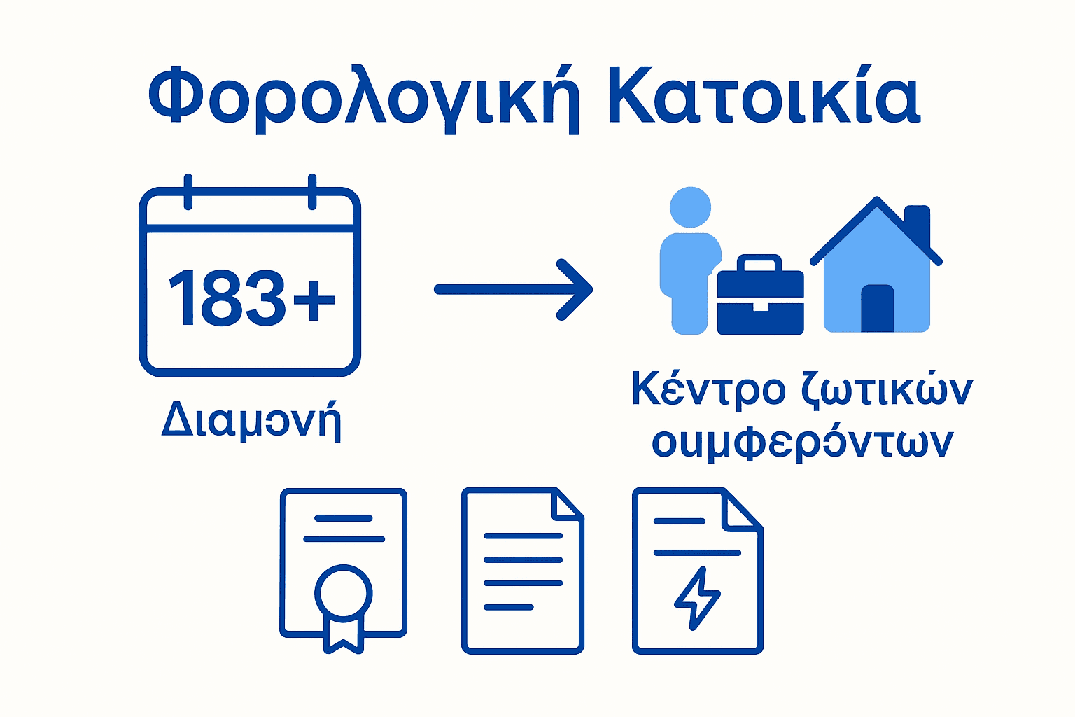 Infographic showing criteria for fiscal residency abroad for doctors