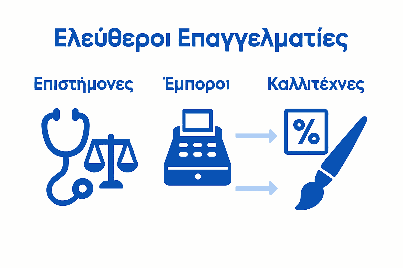 Infographic showing main types of Greek freelancers