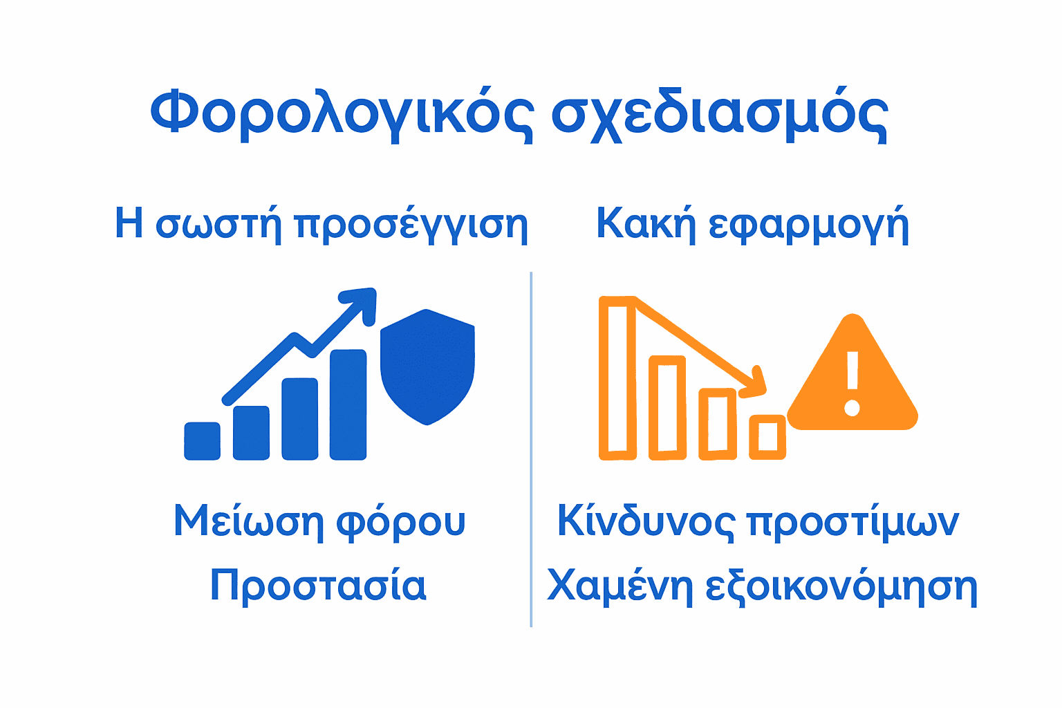 Σύγκριση καλής και κακής φορολογικής στρατηγικής με εικονίδια
