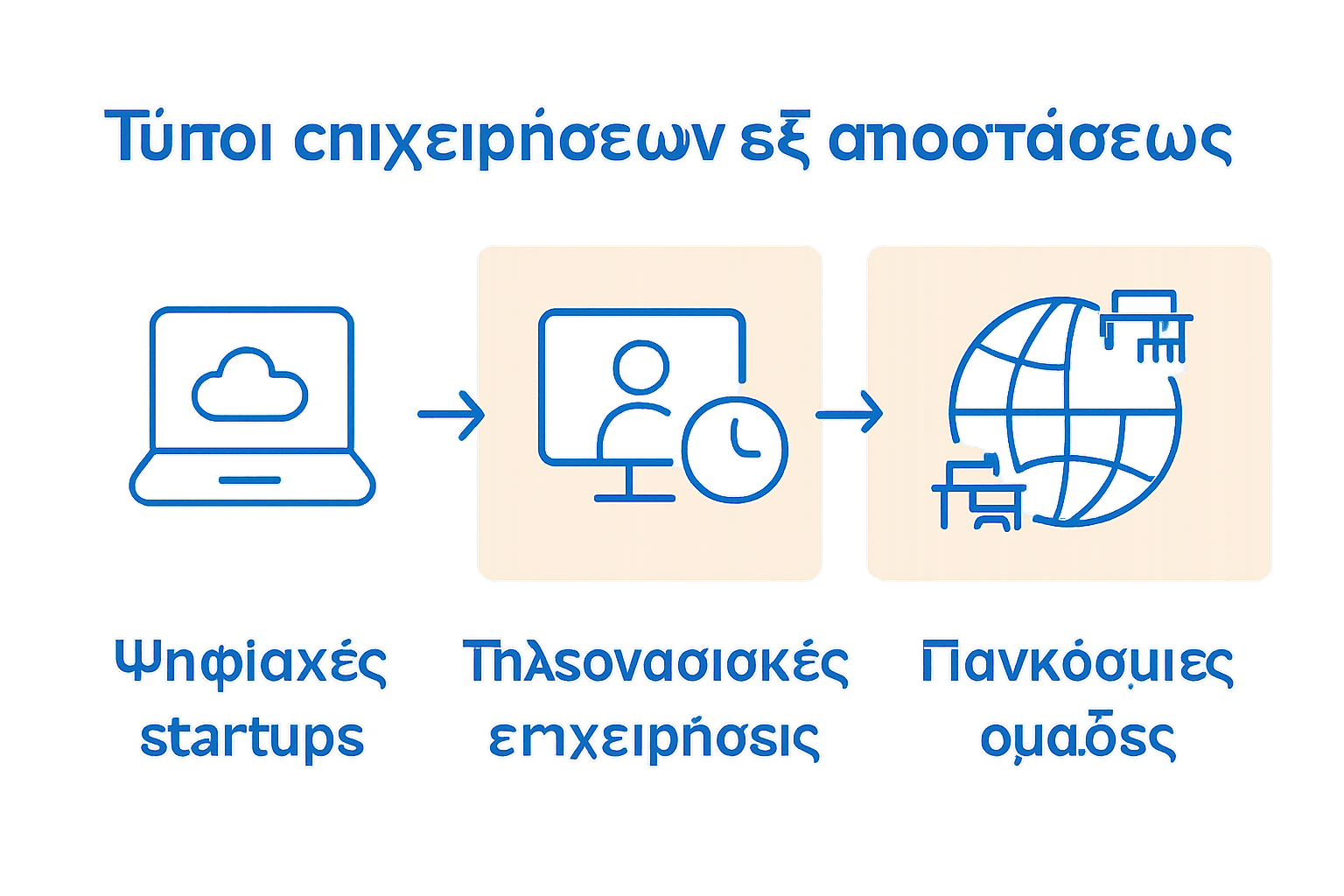 Απεικόνιση τριών μοντέλων επιχείρησης εξ αποστάσεως με σύμβολα