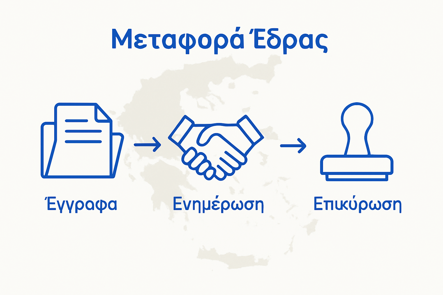 Greek business seat transfer process infographic