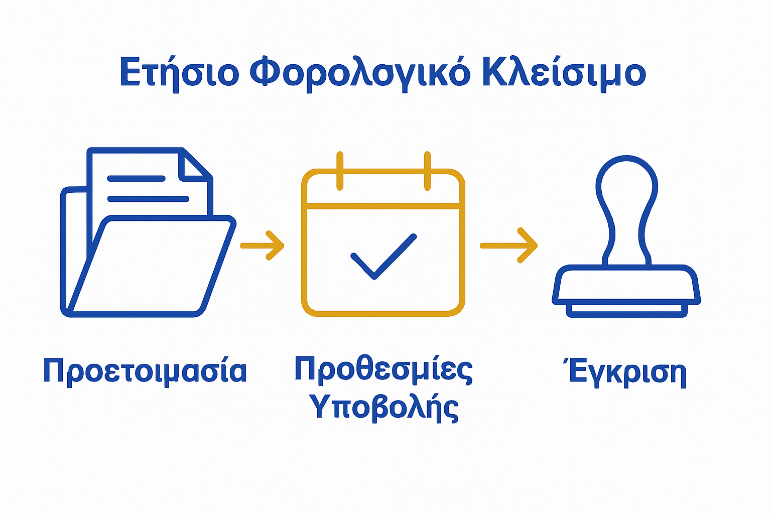 Infographic showing key steps of tax closing