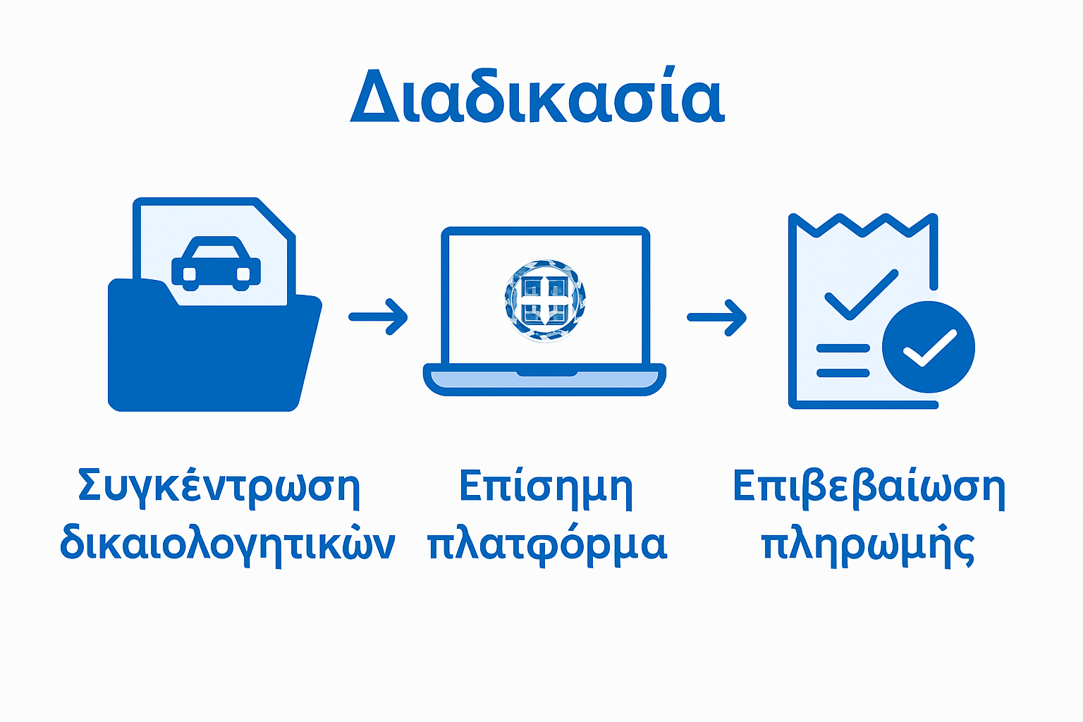 Three steps to online car tax payment infographic